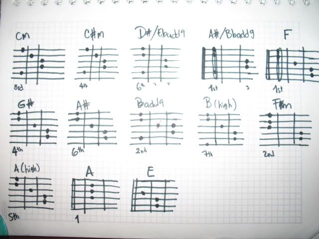 barred e chord