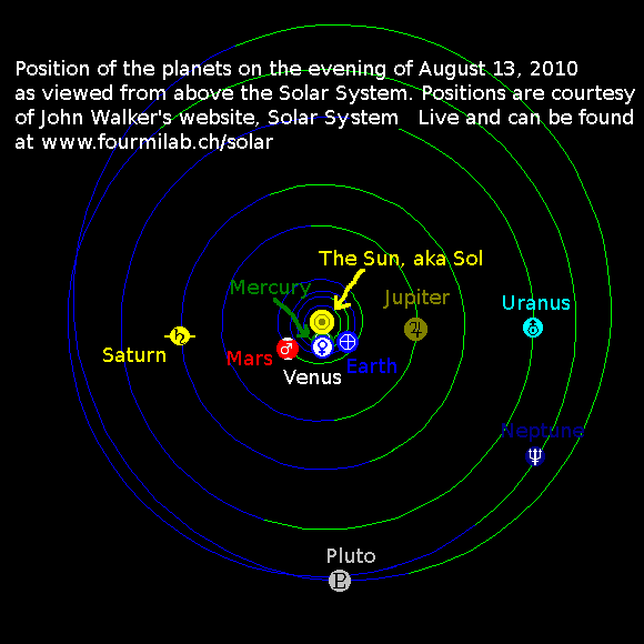 Solar System Viewer is courtesy of John Walker. Annotations for the Astronomically Impaired by Bobby Coggins.