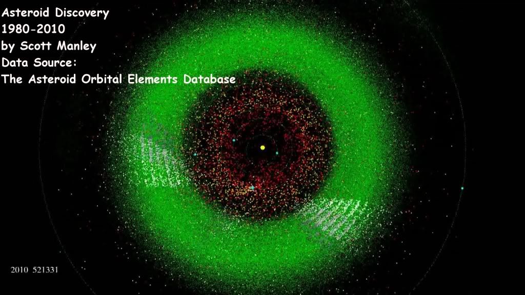 Asteroid Discoveries by Scott Manley