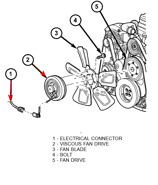 Engine temp while towing? - Page 2 - Dodge Cummins Diesel Forum