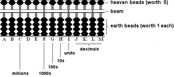 Bead Abacus