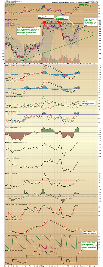 PCXchartjuly29.png