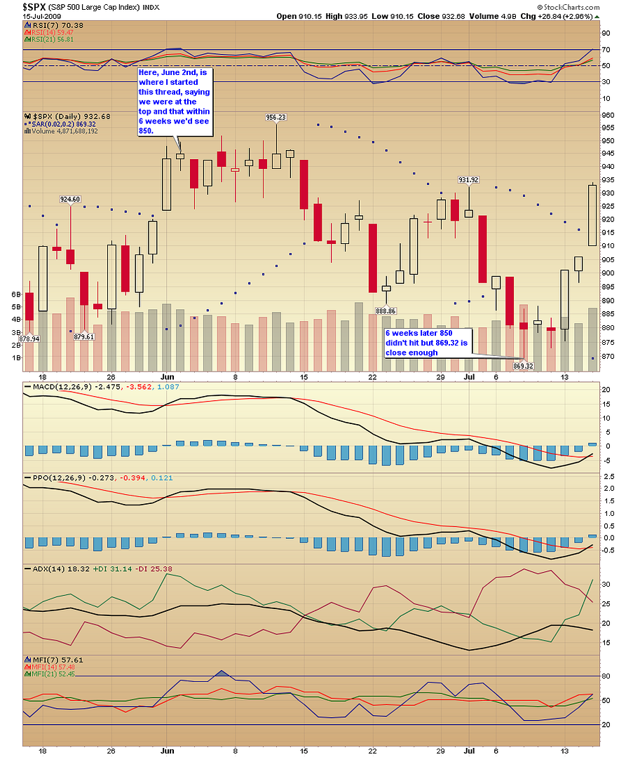 SP500July15.png