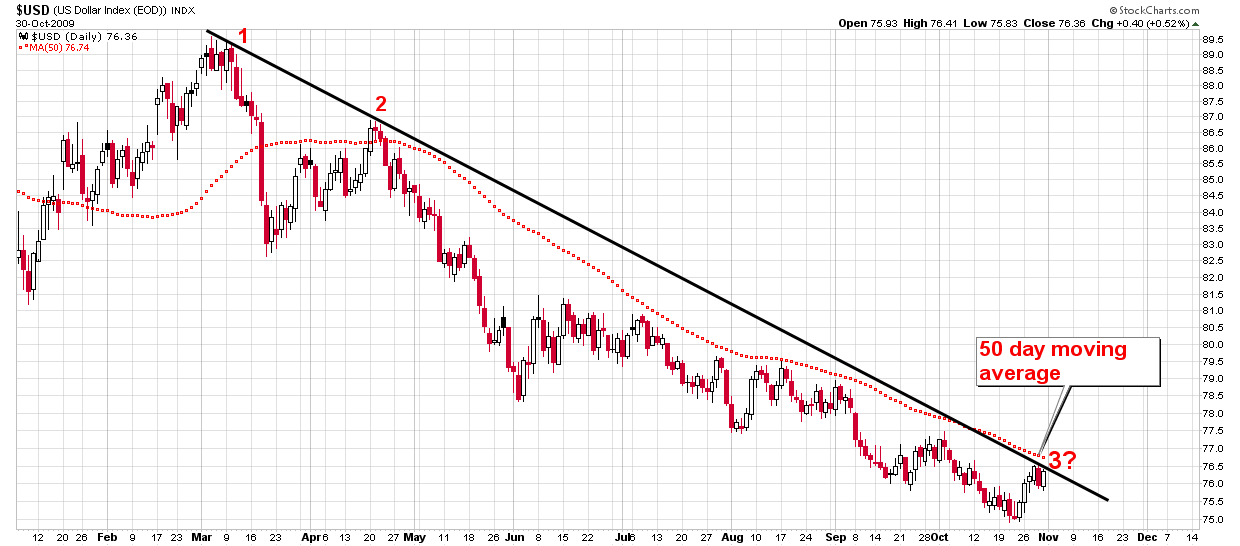 USDchartnov1k.png