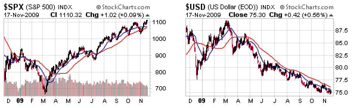 dollarspxcompared.png