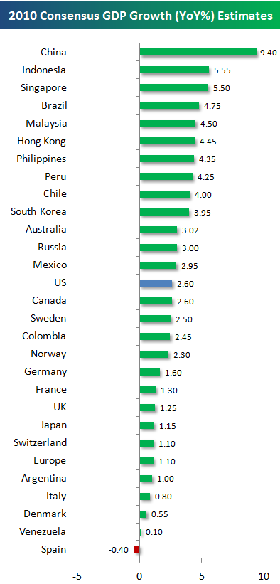 gdp2010growthyoy.png