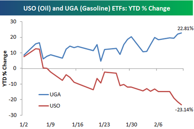 oilgasdiverge.png