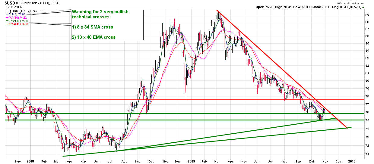 usdchartlkd.png
