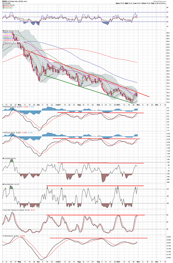 usdchartnovl2k.png