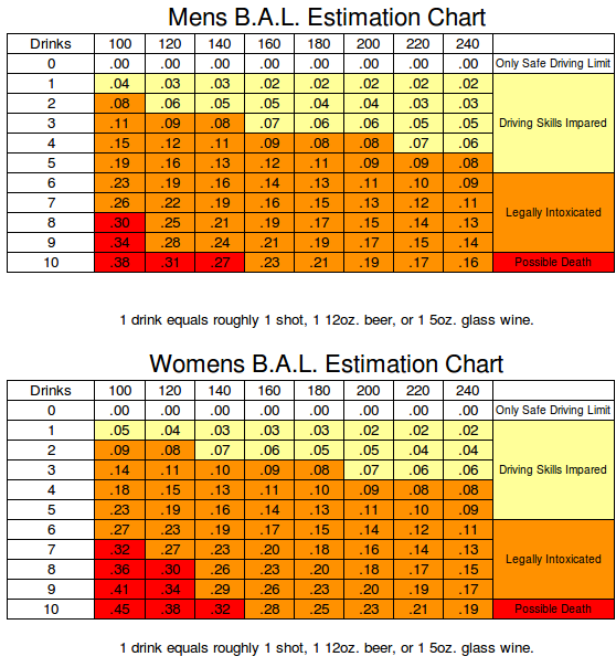 balestimationchart.png