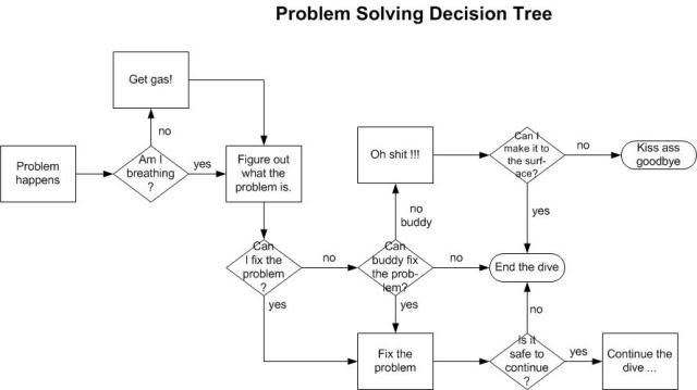 ProblemSolvingDecisionTree-1.jpg