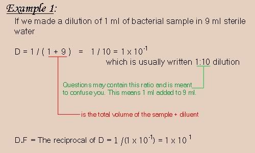 What Are The Advantages And Disadvantages Of Serial Dilution Formula