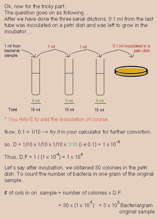 5: Design a Dilution