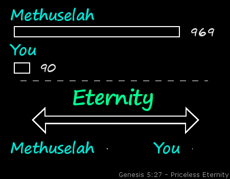 genealogy of adam. The Genealogy: Adam to Noah