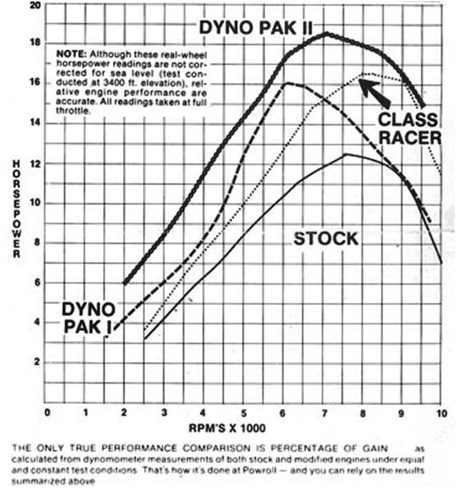 Powroll 218 build XR/CRF 80200 ThumperTalk