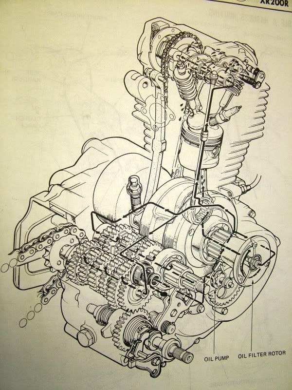 96 xr200 lubrication XR/CRF 80200 ThumperTalk