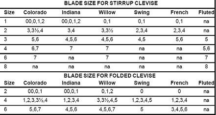clevisblades.jpg picture by doutt