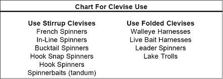 clevisuse.jpg picture by doutt