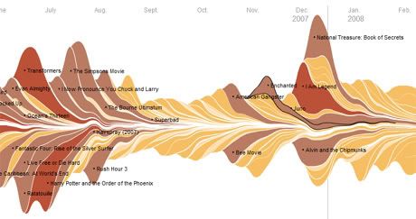 the-flow-of-movies