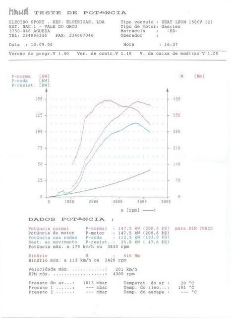 testeleoncomercial150cv2.jpg