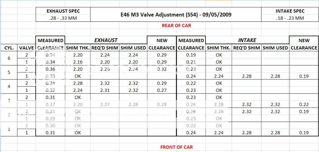 Valve Adjustment Excel Sheet, can anybody share it? - E46Fanatics